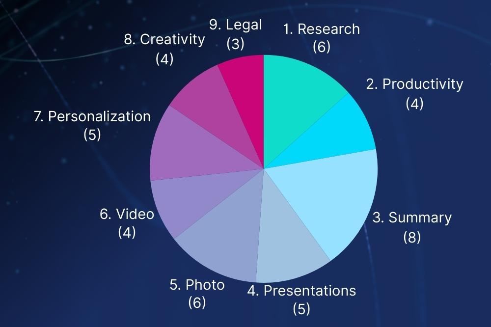 Boost your productivity 9 AI tasks