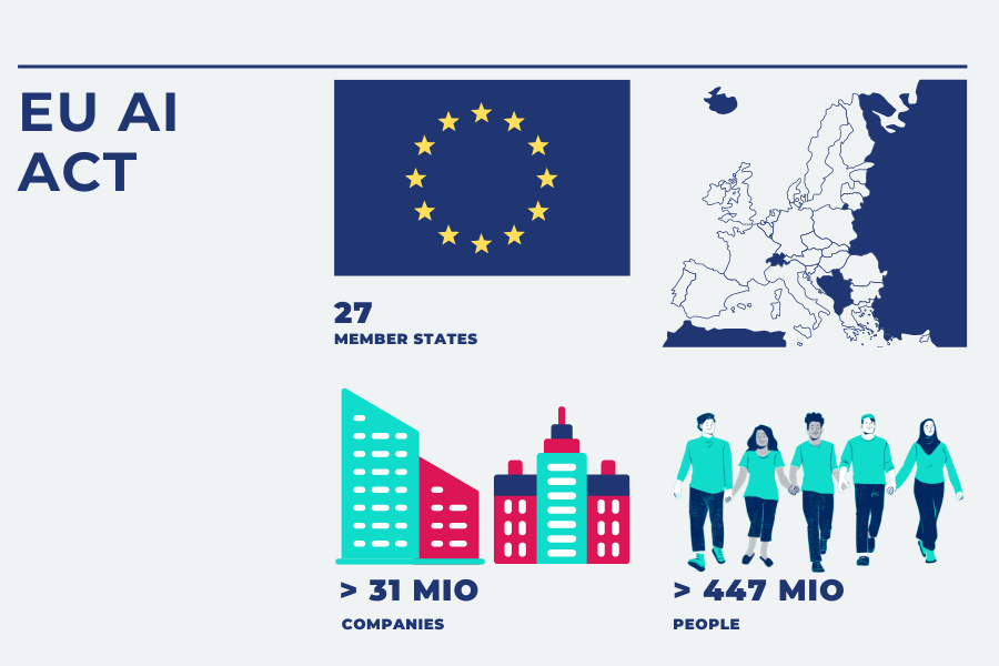 EU AI Act Graphics