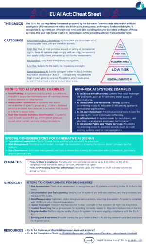 EU-AI-ACT-Cheatsheet.png