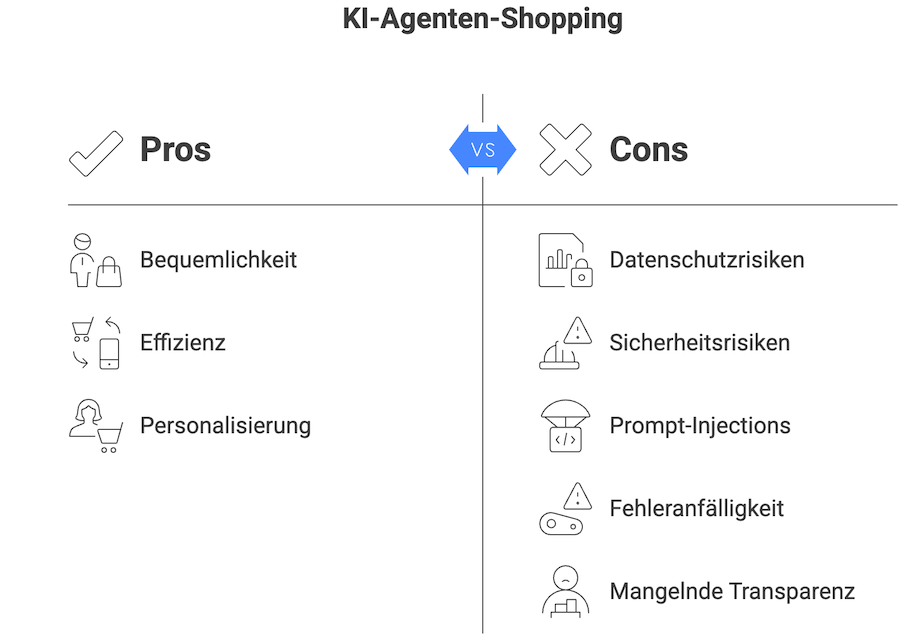 KI-Agenten-Shopping Vorteile und Nachteile