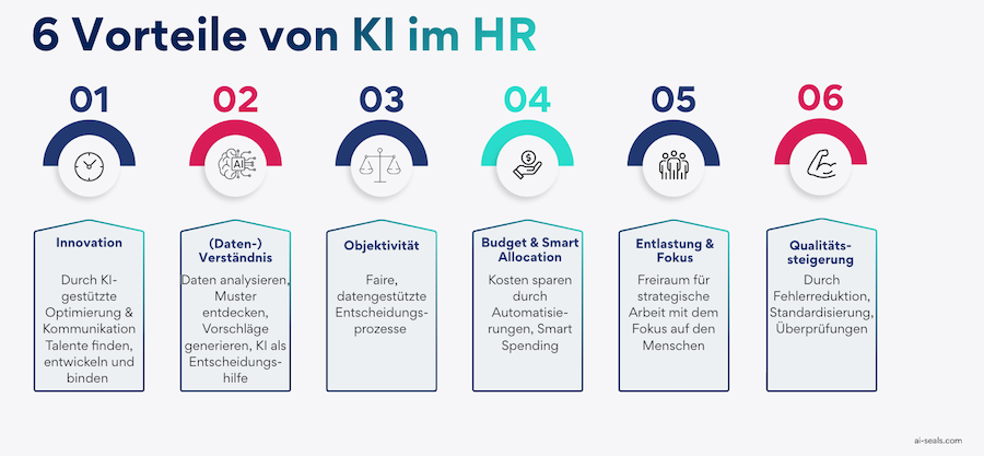 Die 6 Vorteile von KI im HR