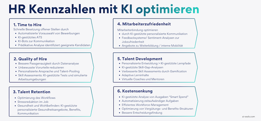 Die 6 wichtigsten Kennzahlen im HR mit KI optimieren
