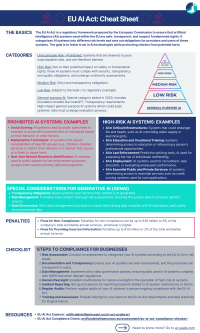 EU AI ACT Cheatsheet